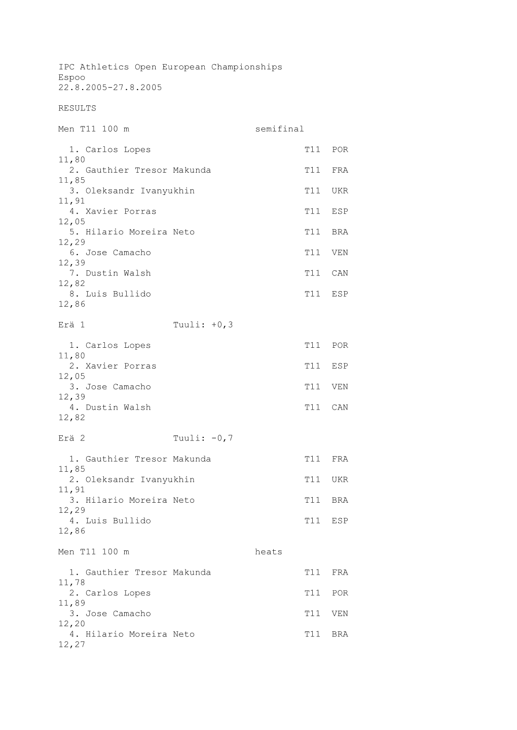 IPC Athletics Open European Championships Espoo 22.8.2005-27.8.2005 RESULTS Men T11 100 M Semifinal 1. Carlos Lopes