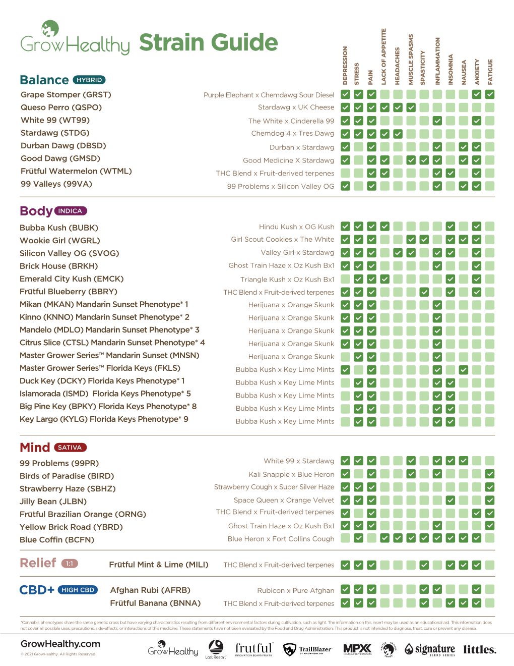 Strain Guide