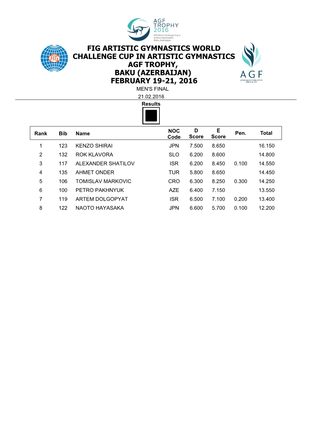 FIG ARTISTIC GYMNASTICS WORLD CHALLENGE CUP in ARTISTIC GYMNASTICS AGF TROPHY, BAKU (AZERBAIJAN) FEBRUARY 19-21, 2016 MEN's FINAL 21.02.2016 Results