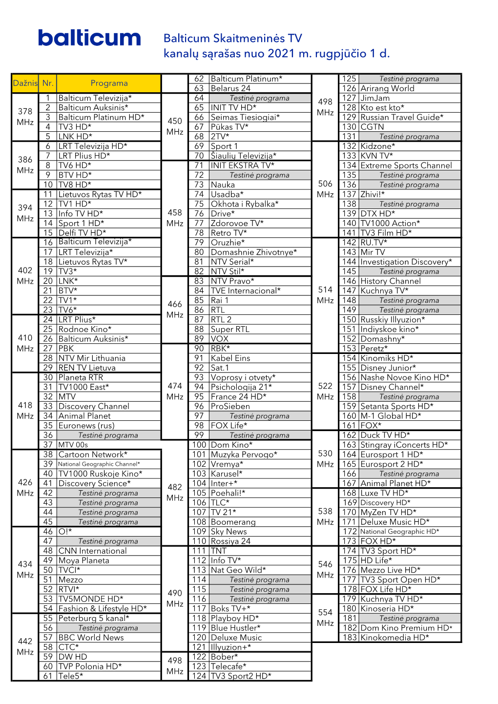 Balticum Skaitmeninės TV Kanalų Sąrašas Nuo 2021 M. Rugpjūčio 1 D