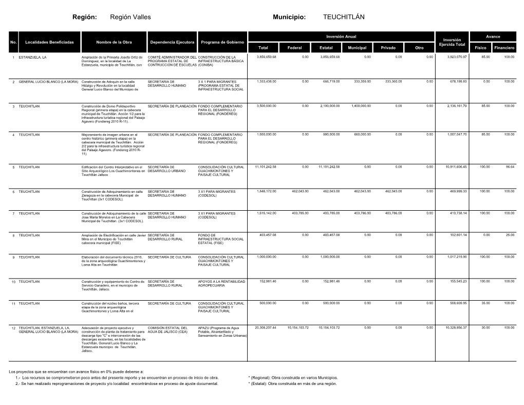 Región Valles TEUCHITLÁN Región: Municipio