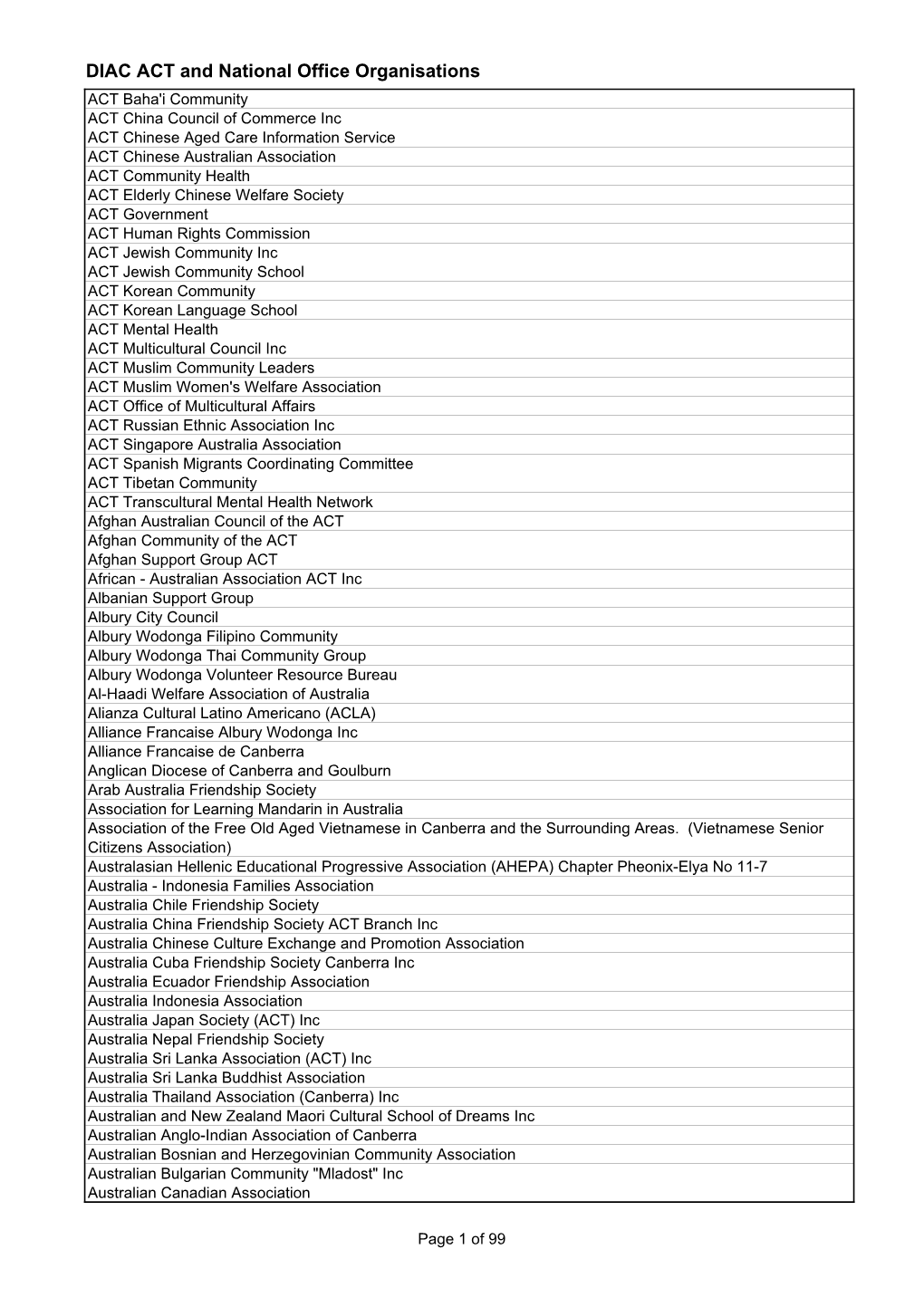 DIAC ACT and National Office Organisations