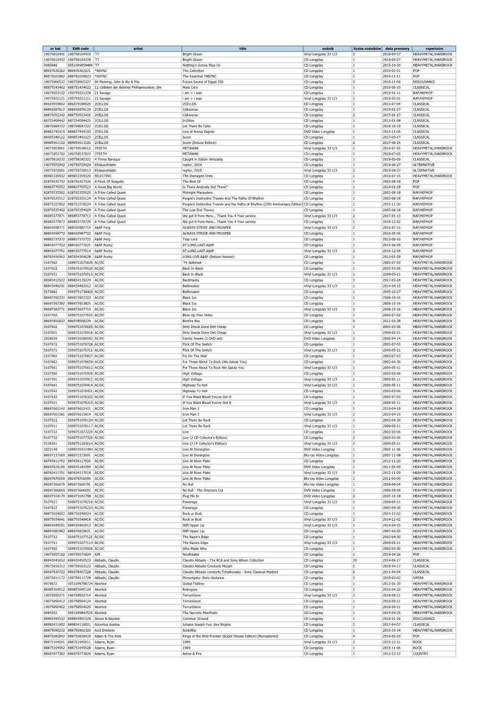 Nr Kat EAN Code Artist Title Nośnik Liczba Nośników Data Premiery