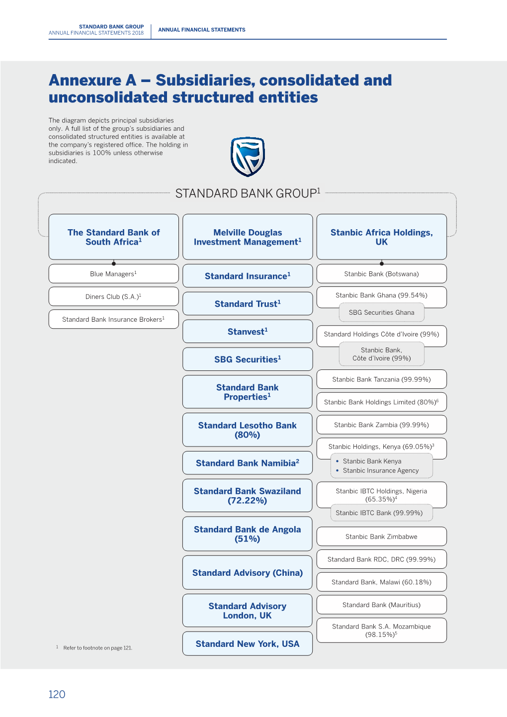 Subsidiaries, Consolidated and Unconsolidated Structured Entities