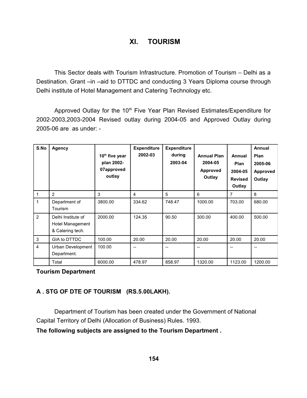 The Draft Write up for the Plan Schemes Under Annual Plan 2004-05