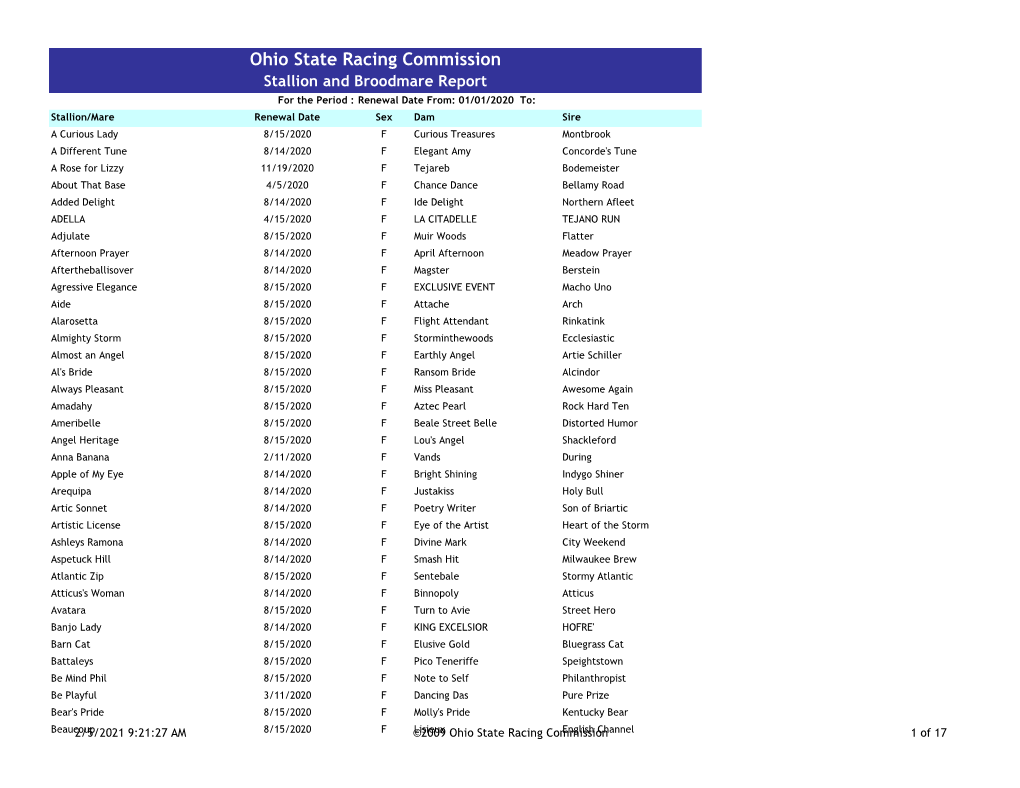 Ohio State Racing Commission