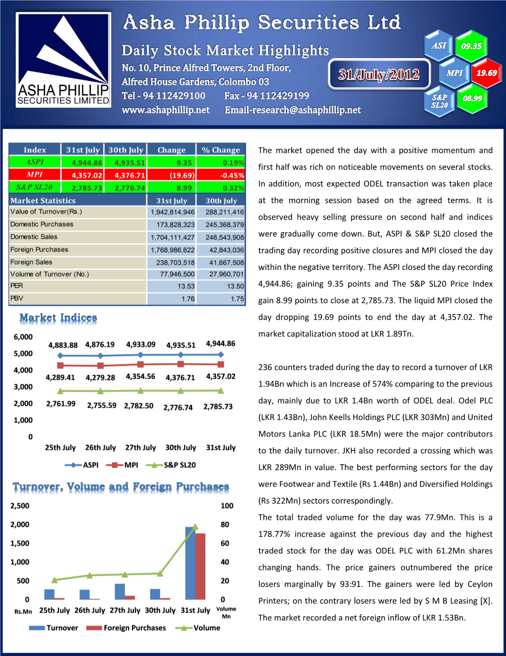 The Market Opened the Day with a Positive Momentum and First Half Was Rich on Noticeable Movements on Several Stocks