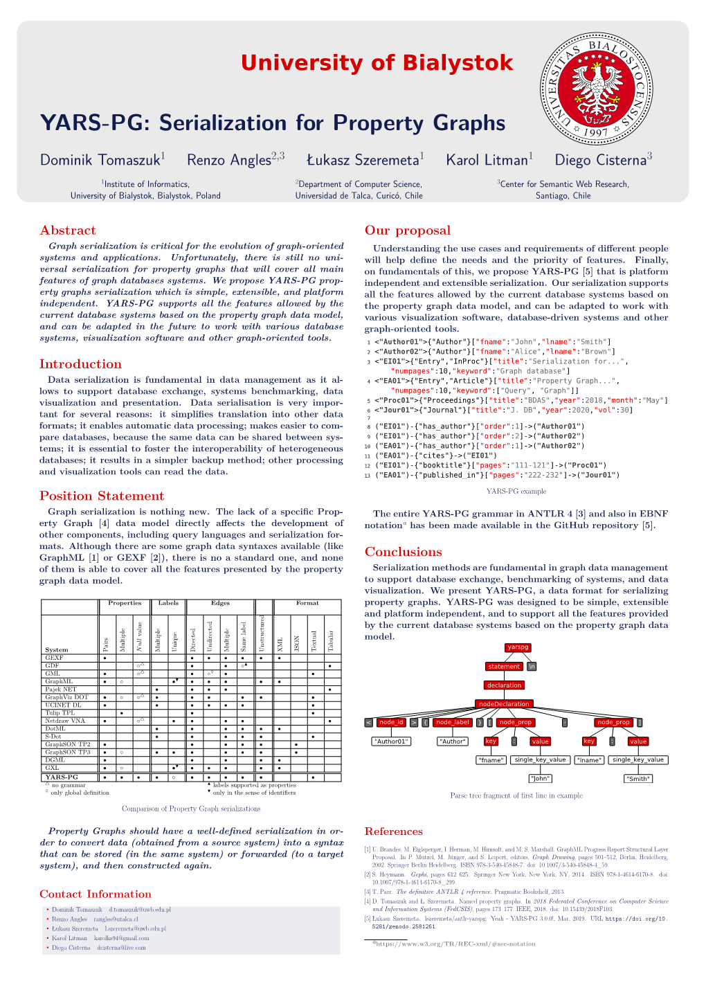 YARS-PG: Serialization for Property Graphs