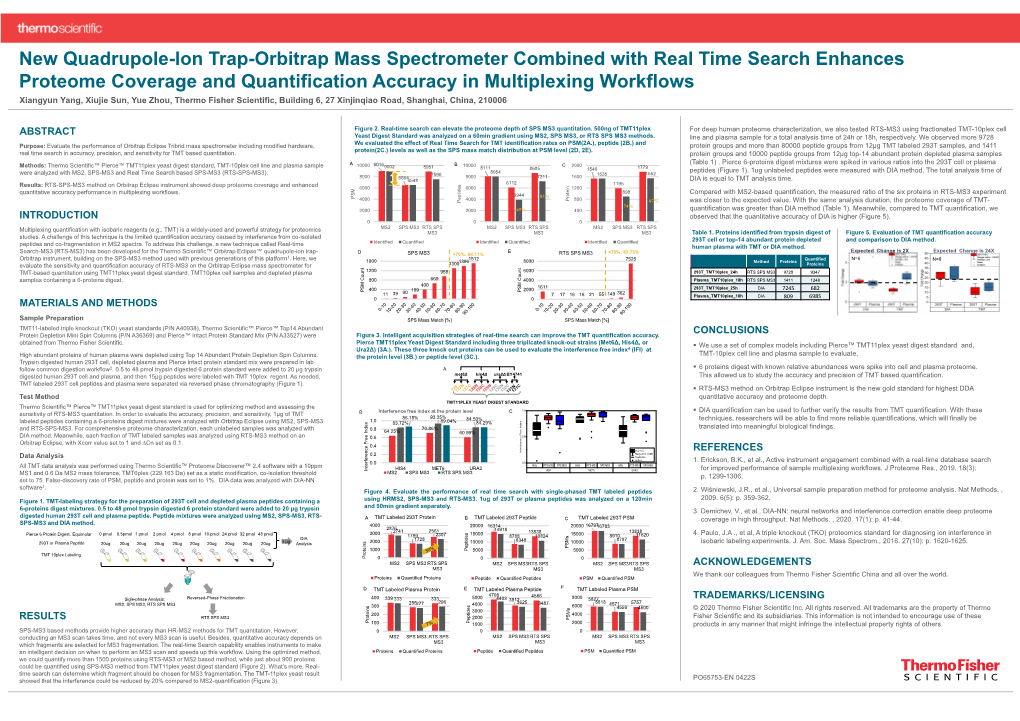 New Quadrupole-Ion Trap-Orbitrap Mass Spectrometer Combined With