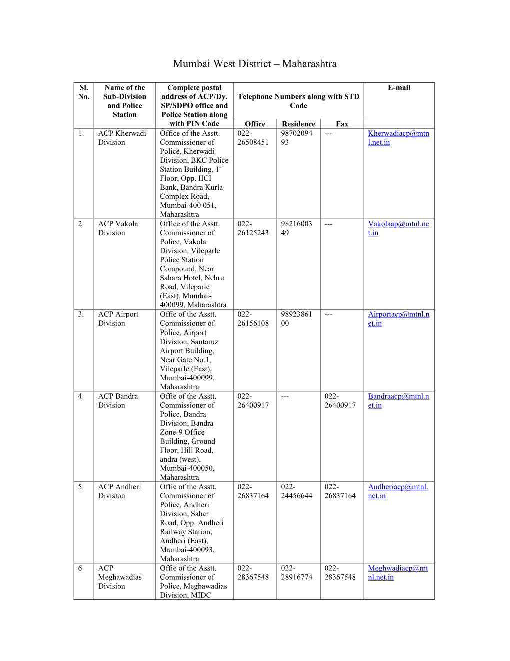 Mumbai West District – Maharashtra