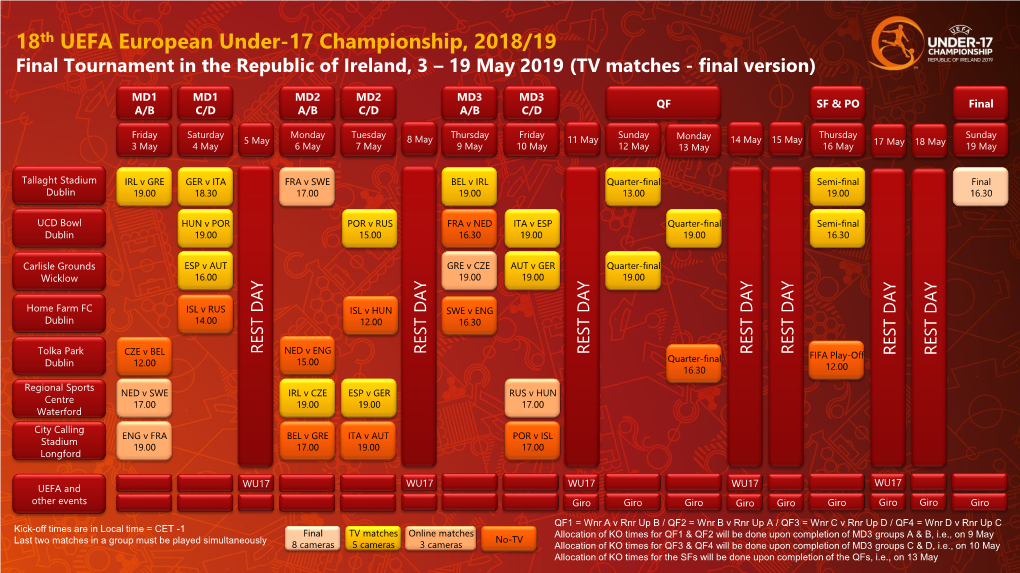 18Th UEFA European Under-17 Championship, 2018/19 Final Tournament in the Republic of Ireland, 3 – 19 May 2019 (TV Matches - Final Version)