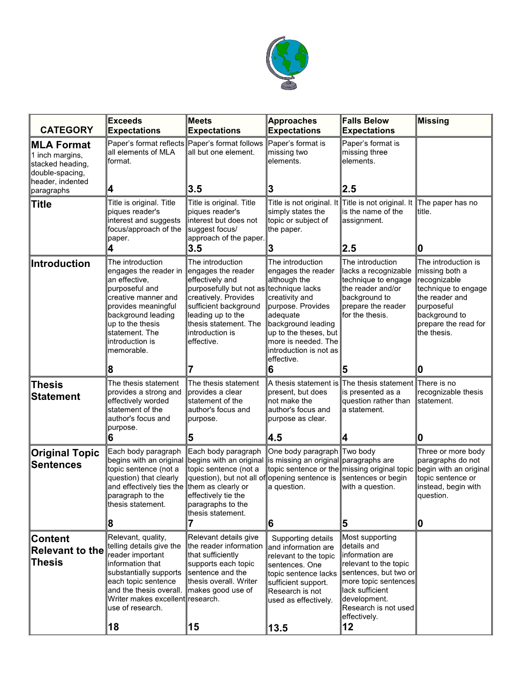 Advanced Placement Literature/Composition