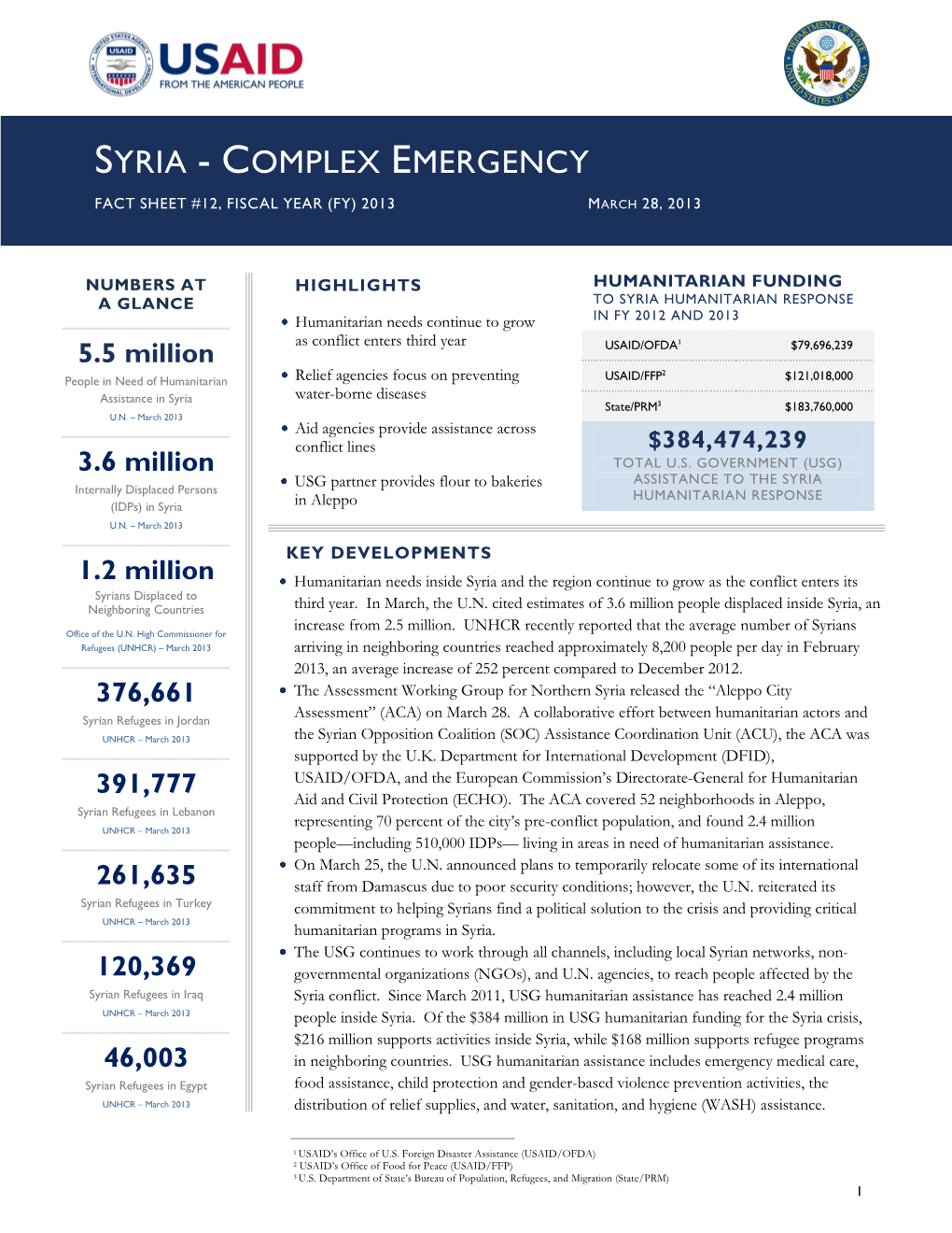 USG Syria Complex Emergency Fact Sheet