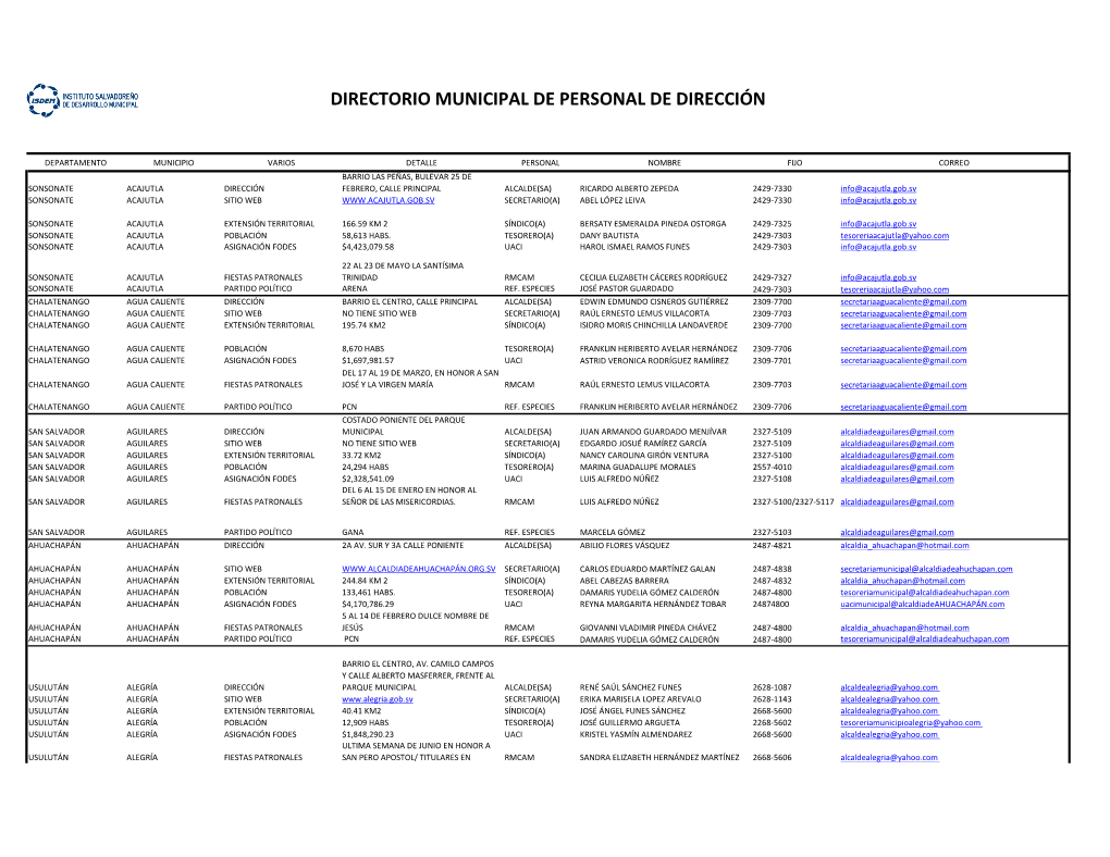 Directorio Municipal De Personal De Dirección