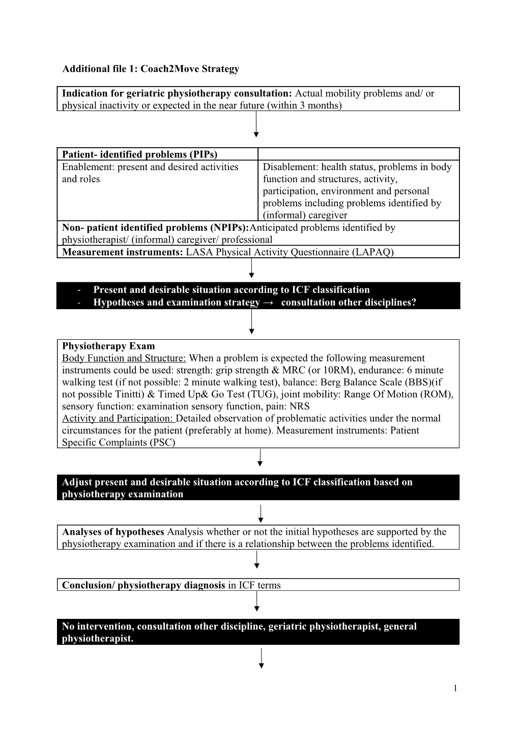 Additional File 1: Coach2move Strategy