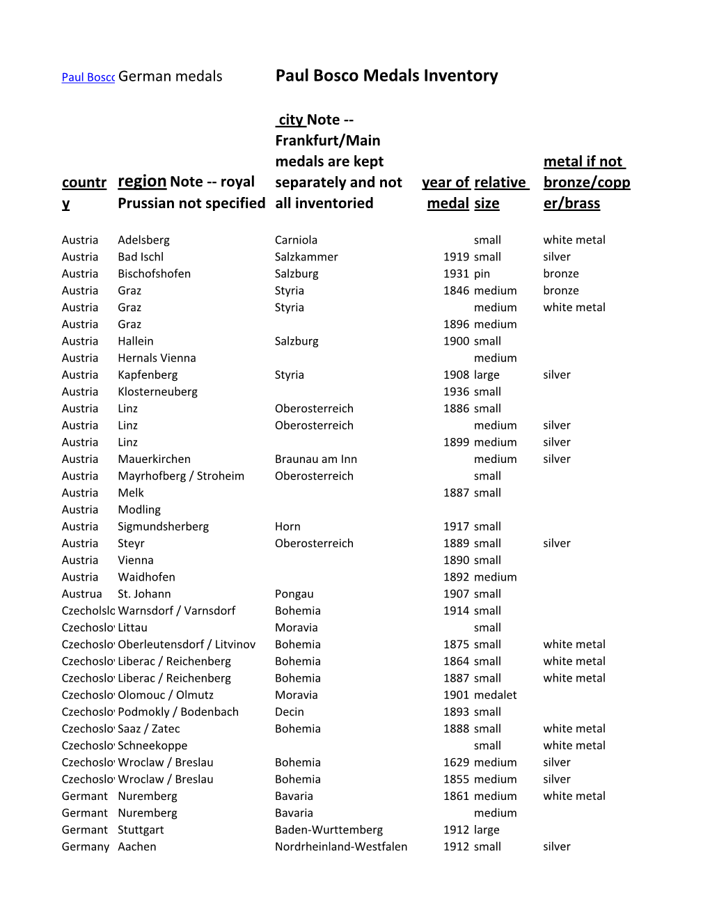 Paul Bosco Medals Inventory