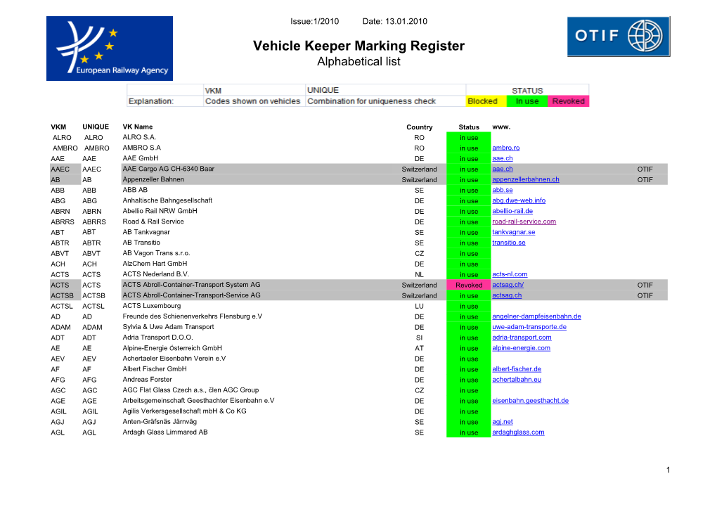 Vehicle Keeper Marking Register Alphabetical List