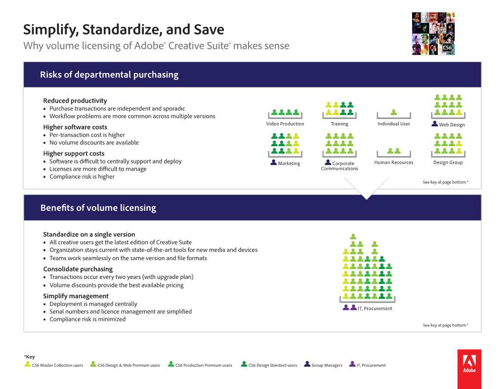 Simplify, Standardize, and Save Why Volume Licensing of Adobe® Creative Suite® Makes Sense