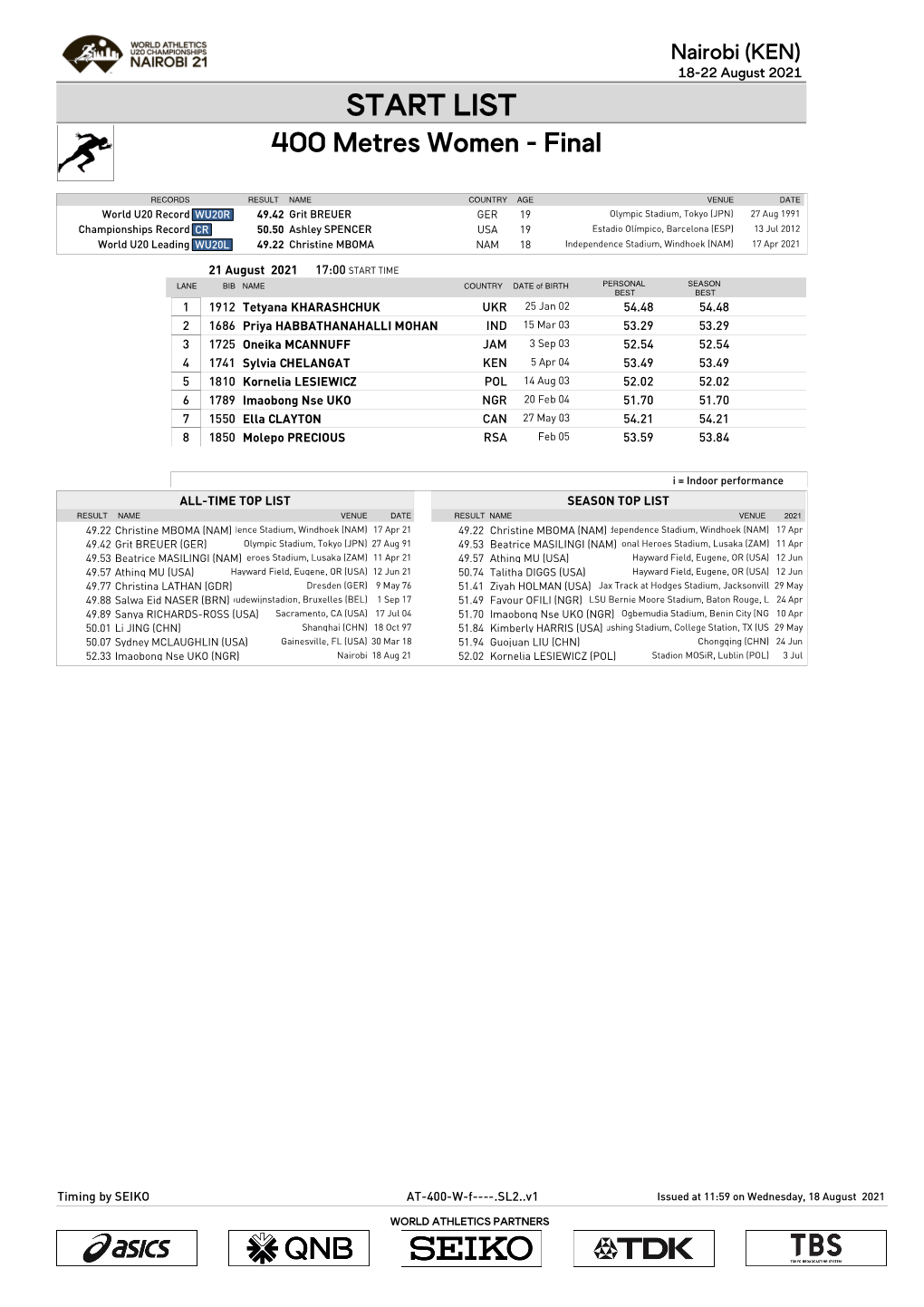 LIST 400 Metres Women - Final