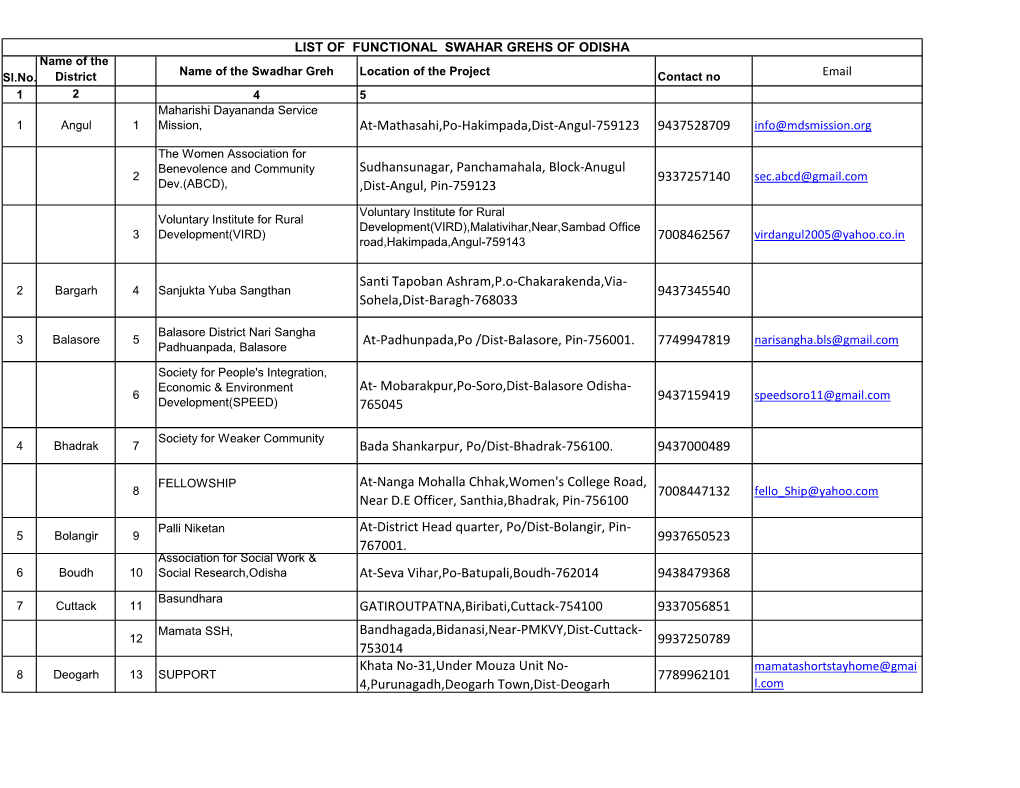 At-Mathasahi,Po-Hakimpada,Dist-Angul-759123 9437528709 Info@Mdsmission.Org