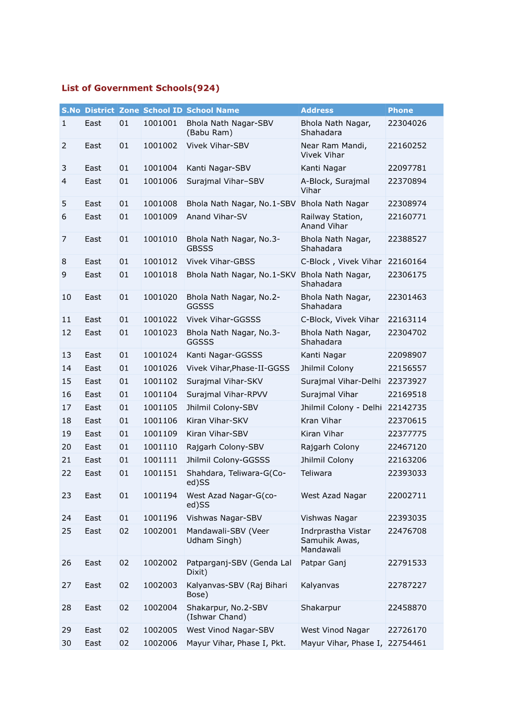 List of Govt School