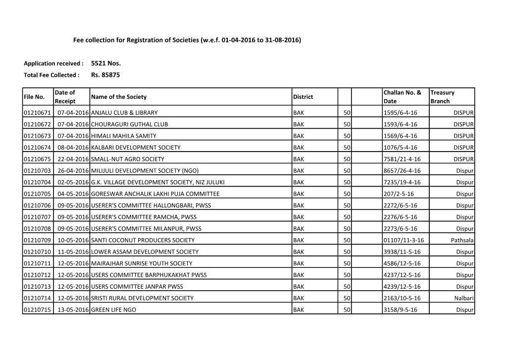 Fee Collection for Registration of Societies (Wef 01-04-2016 to 31-08