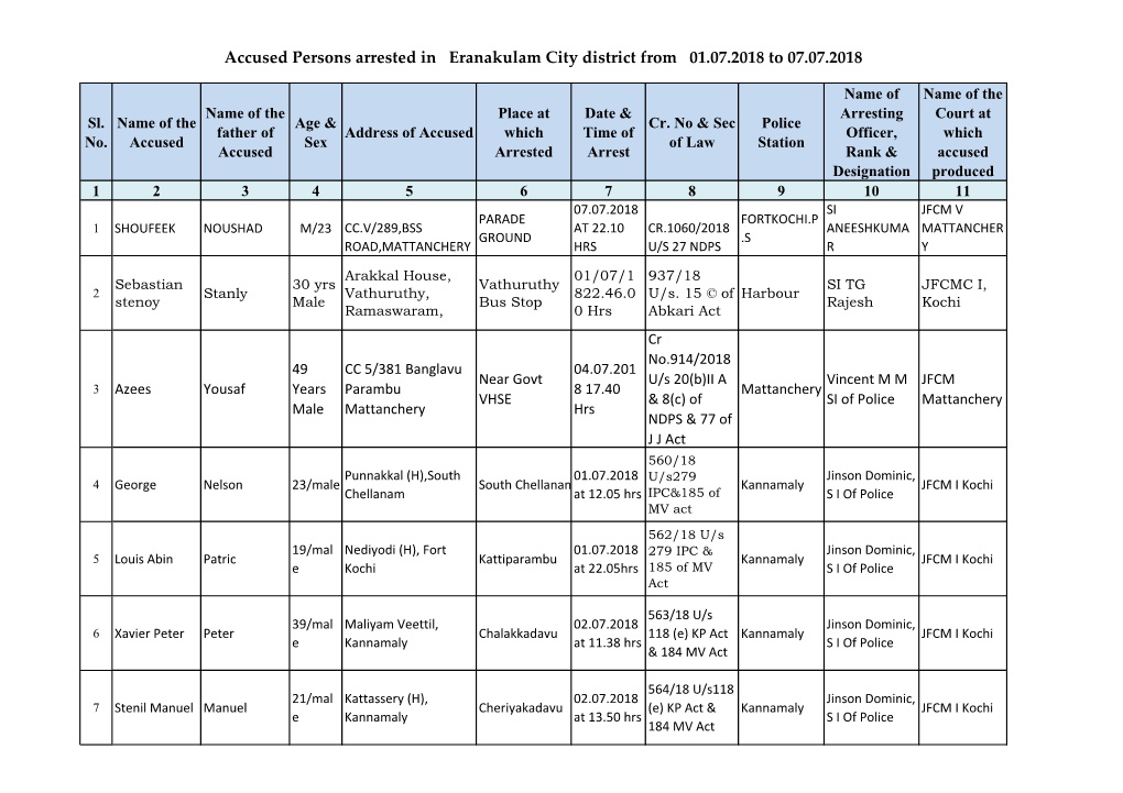 Accused Persons Arrested in Eranakulam City District from 01.07.2018 to 07.07.2018
