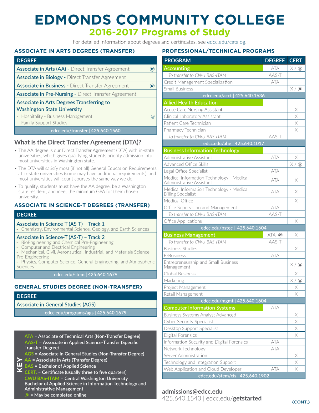 EDMONDS COMMUNITY COLLEGE 2016-2017 Programs of Study for Detailed Information About Degrees and Certificates, See Edcc.Edu/Catalog