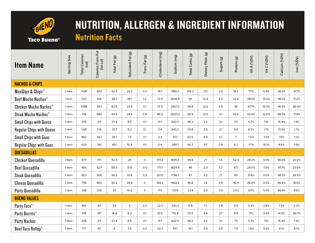 Nutrition, Alergen and Ingredients Information