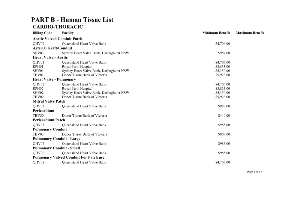 PART B - Human Tissue List