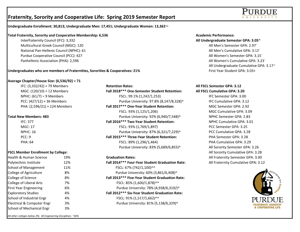 Fraternity, Sorority and Cooperative Life: Spring 2019 Semester Report