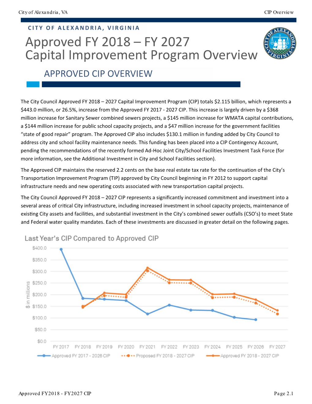 Capital Improvement Program Overview APPROVED CIP OVERVIEW