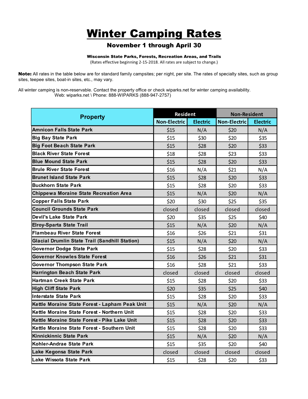 Winter Camping Rates November 1 Through April 30