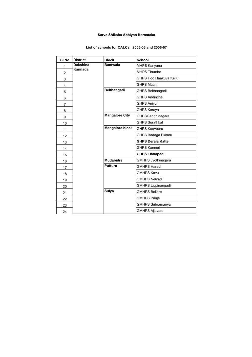 List of Schools for Calcs 2005-06 and 2006-07