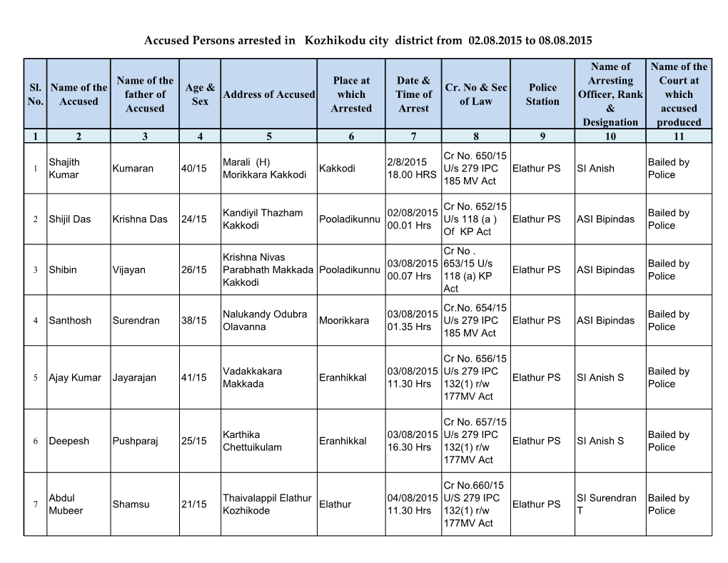 Accused Persons Arrested in Kozhikodu City District from 02.08.2015 to 08.08.2015