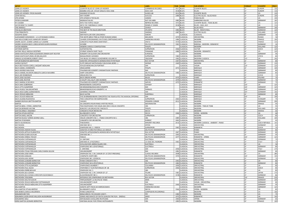 LP Catalogue 211220.Pdf