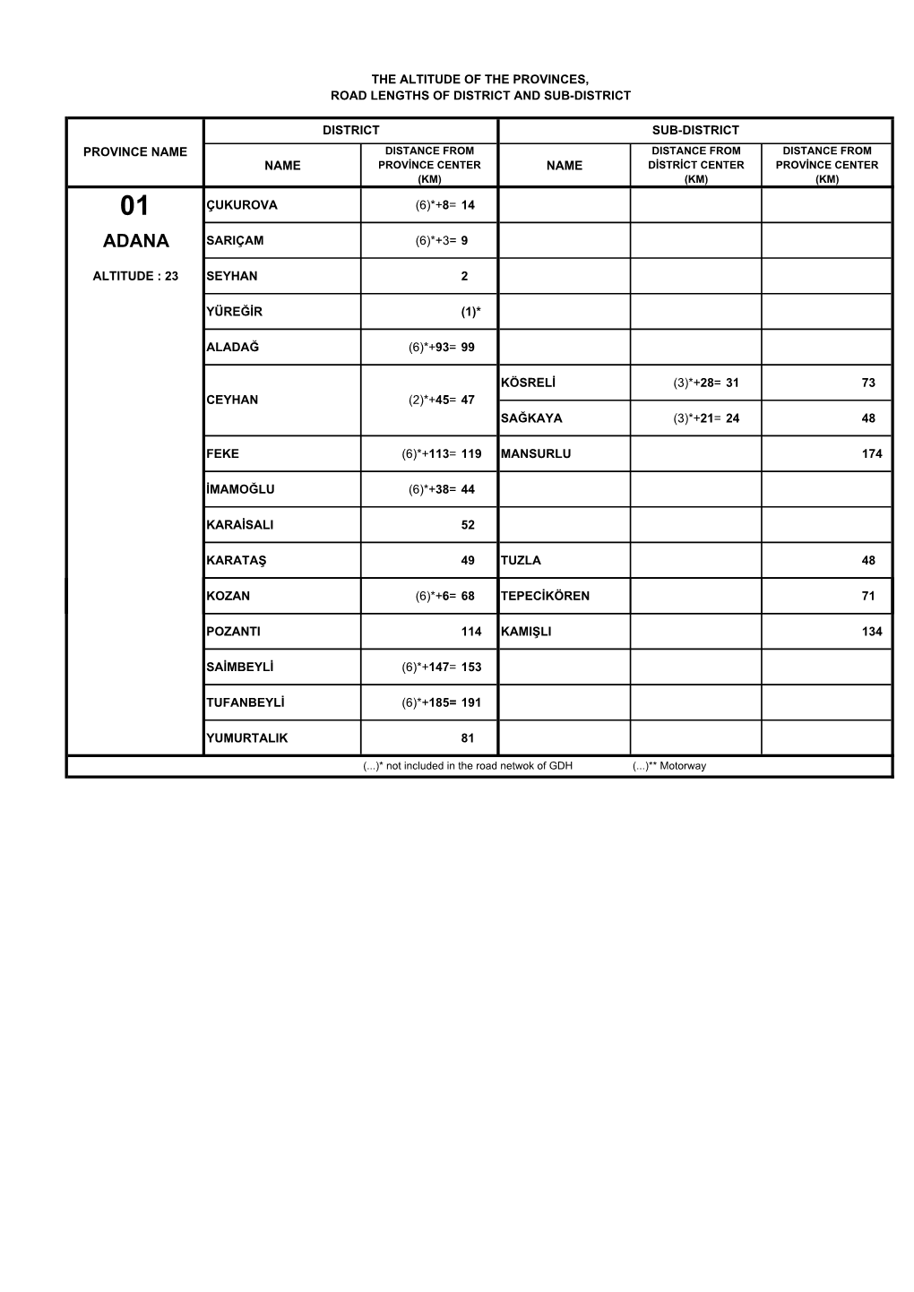 \335L-\335L\347E Mesafe Kitab\3752010.Xlsx