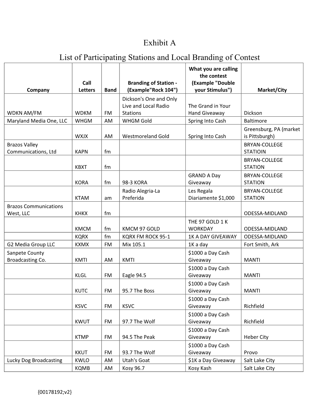 Exhibit a List of Participating Stations and Local Branding of Contest