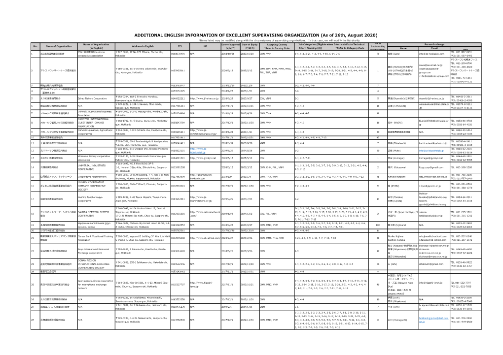 As of 26Th, August 2020) *Items Listed May Be Modified Along with the Circumstances of Supervising Organizations