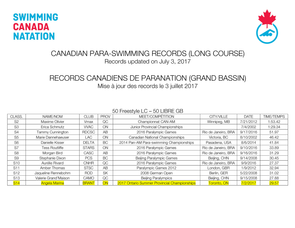 CANADIAN PARA-SWIMMING RECORDS (LONG COURSE) Records Updated on July 3, 2017