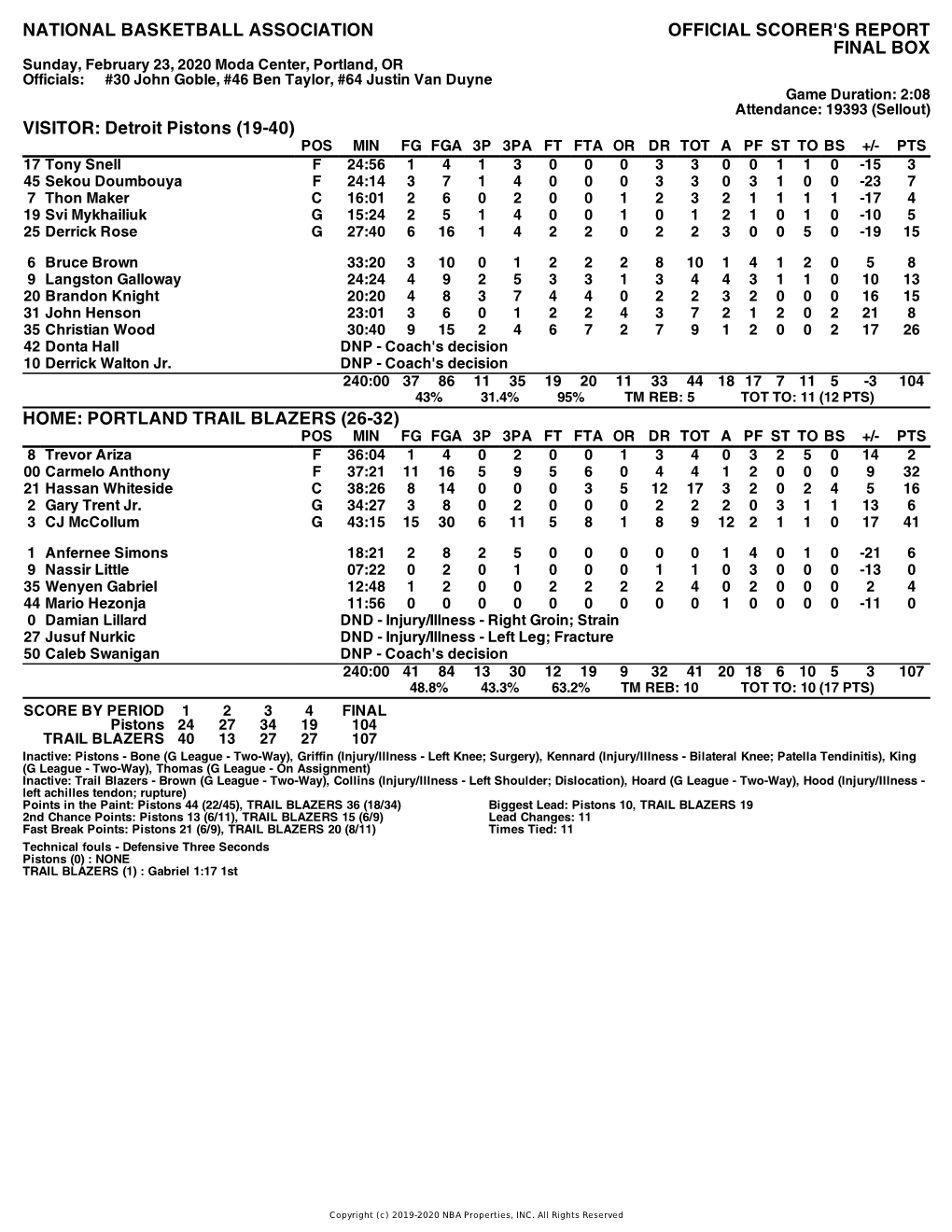 Box Score Pistons