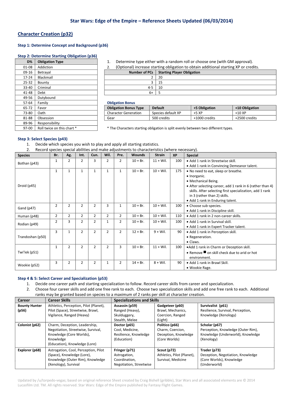 Star Wars: Edge of the Empire – Reference Sheets Updated (06/03/2014)