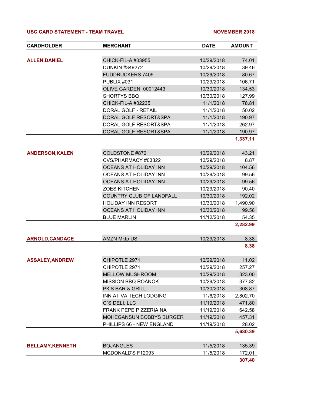 Usc Card Statement - Team Travel November 2018