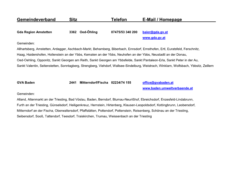 Gemeindeverband Sitz Telefon E-Mail / Homepage