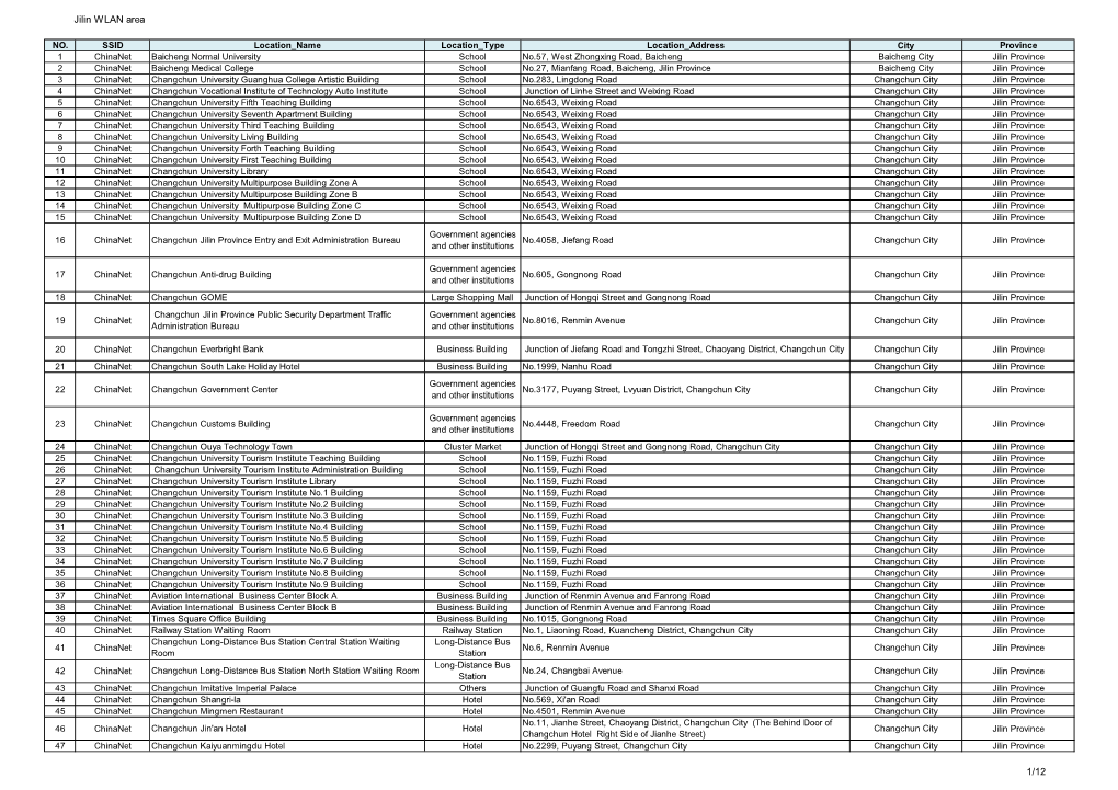 Jilin WLAN Area 1/12