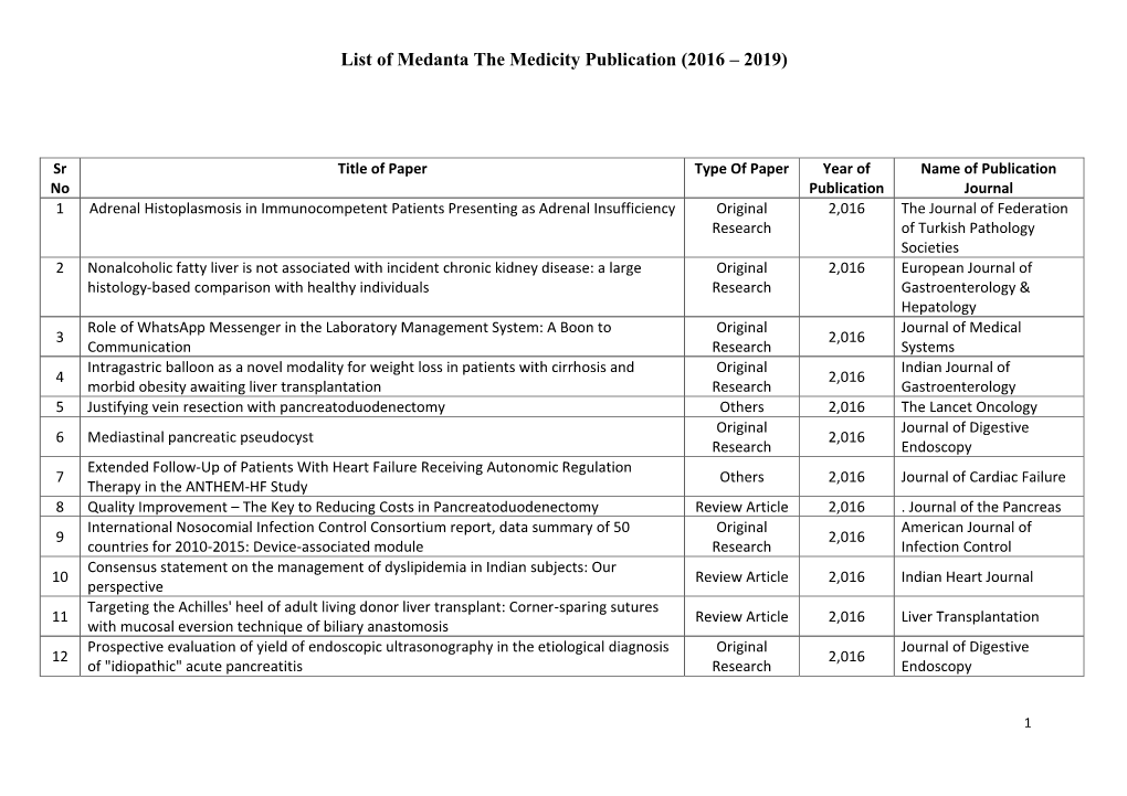List of Medanta the Medicity Publication (2016 – 2019)