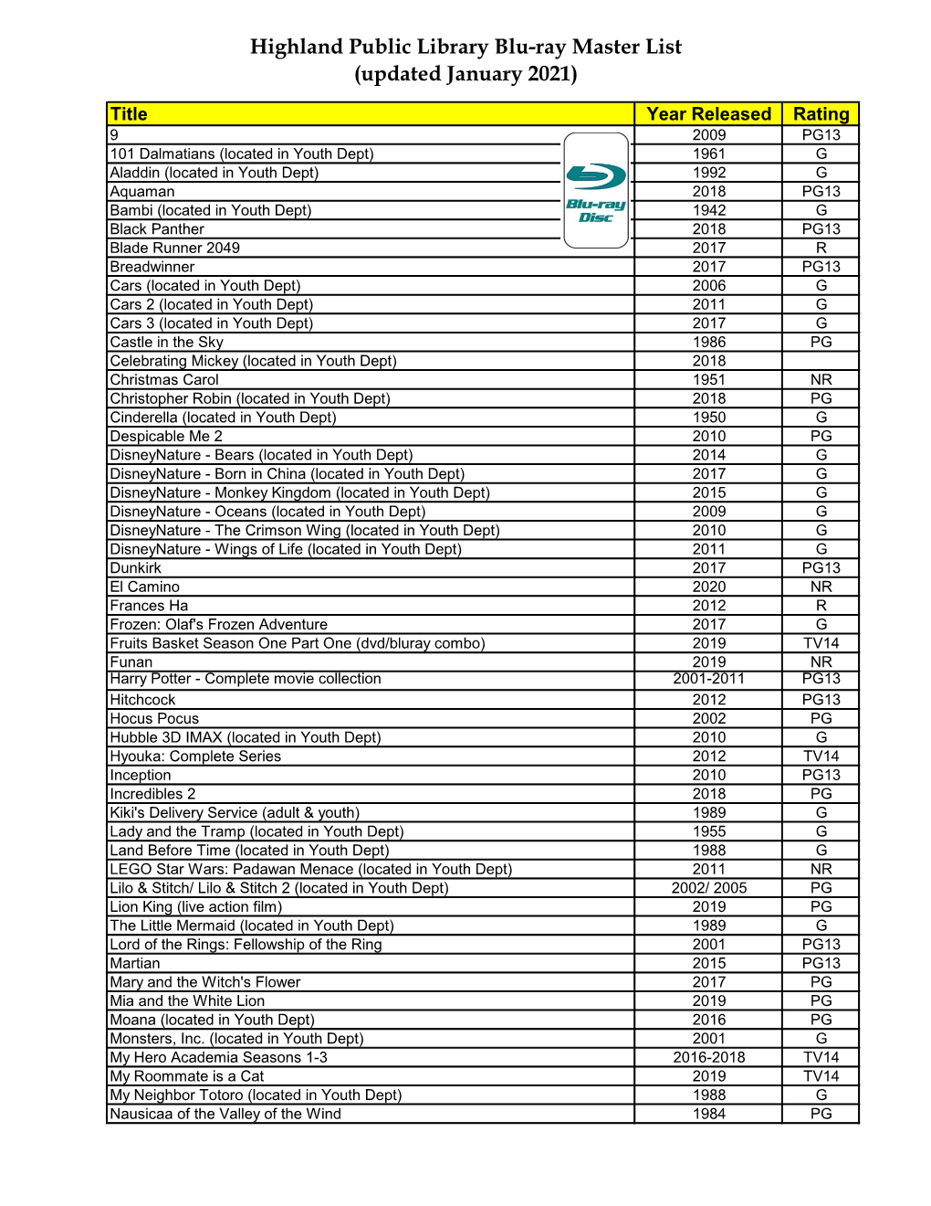 Blu-Ray Master List (Updated January 2021)