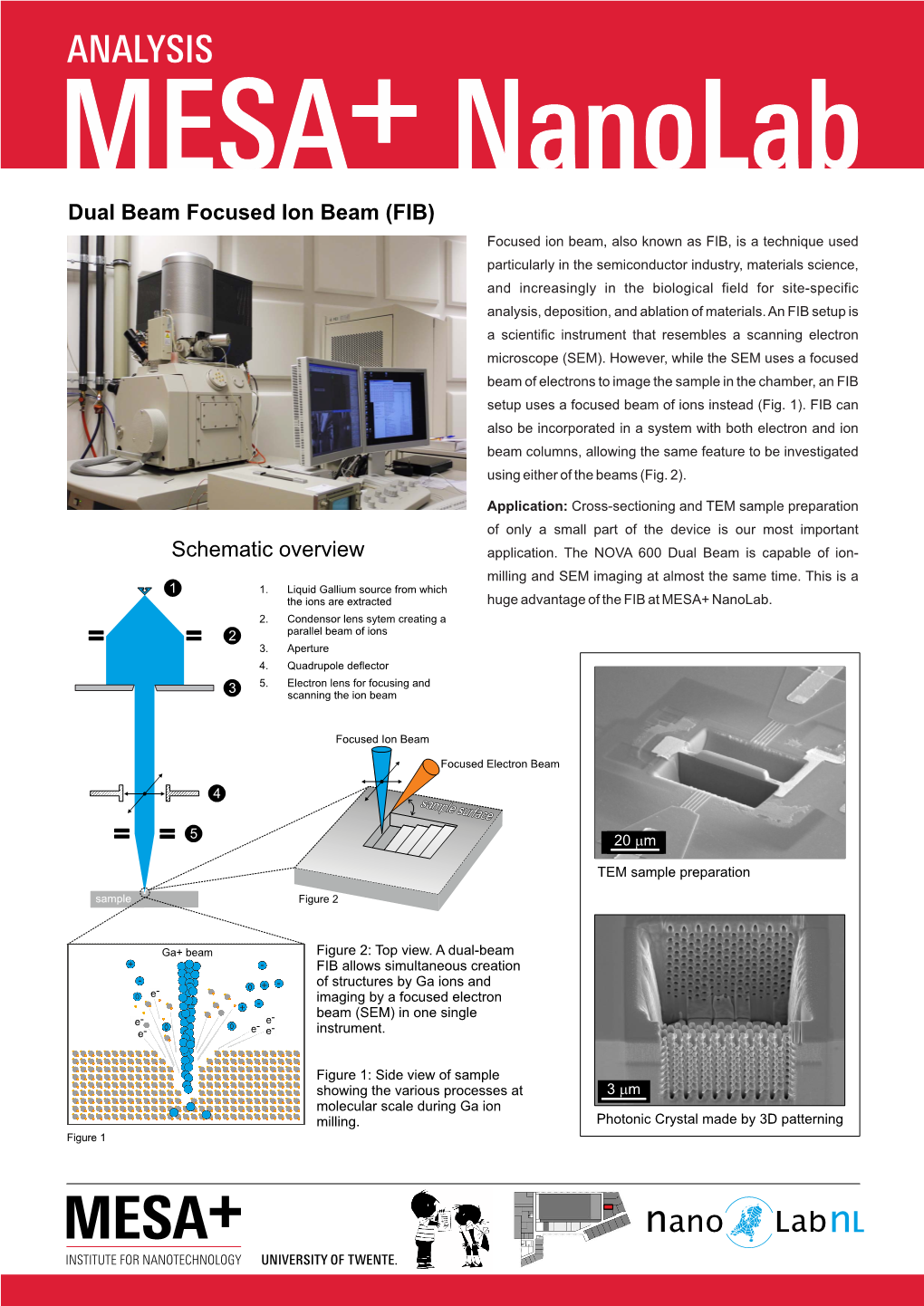 Dual Beam Focused Ion Beam (FIB) Schematic Overview