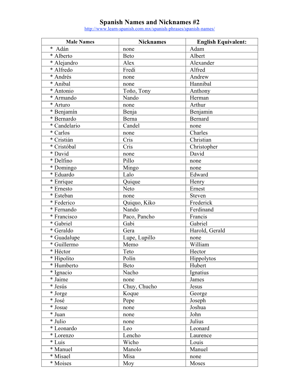 Spanish Names and Nicknames #2