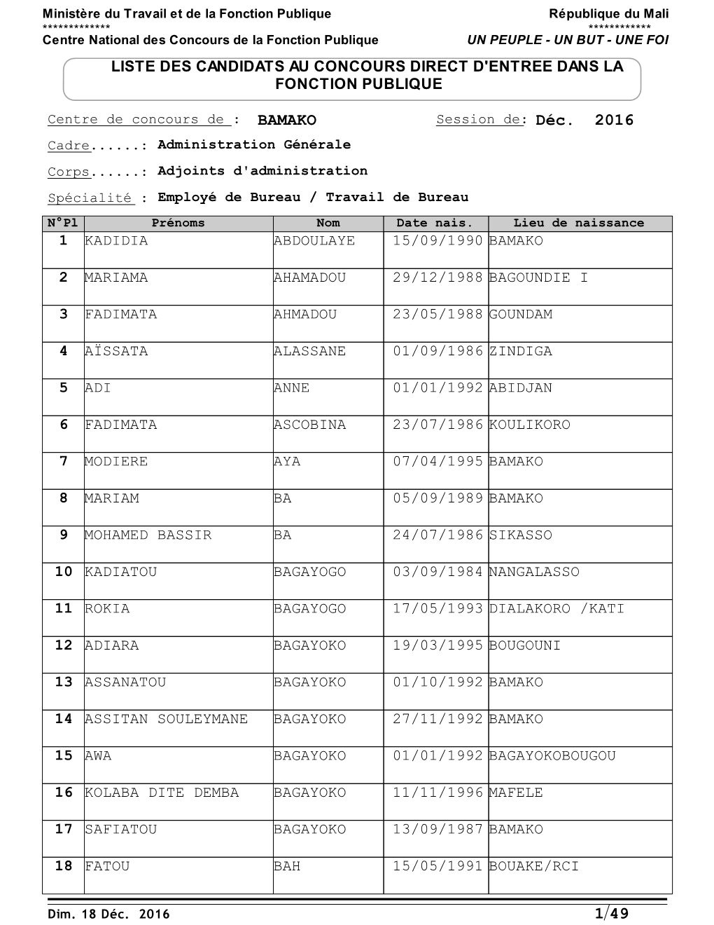 Adjoints D'administration Spécialité : Employé De Bureau / Travail De Bureau N°Pl Prénoms Nom Date Nais